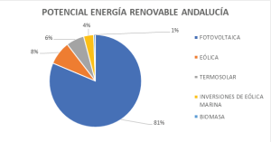 andalucia-gran-futuro-en-renovables