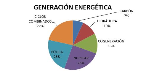 generacion-energetica